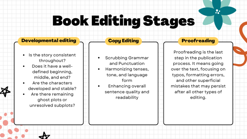 Book editing stages Image