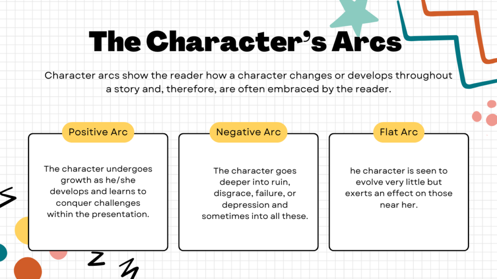 The Character’s Arcs Image